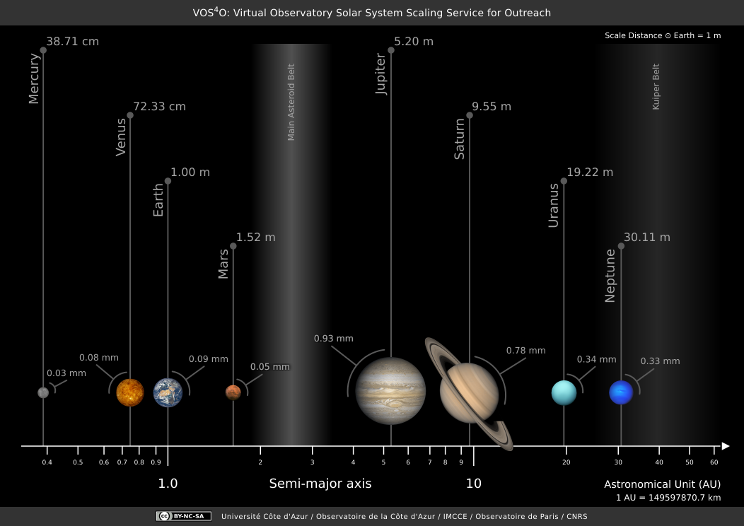 Solar system - VOS4O