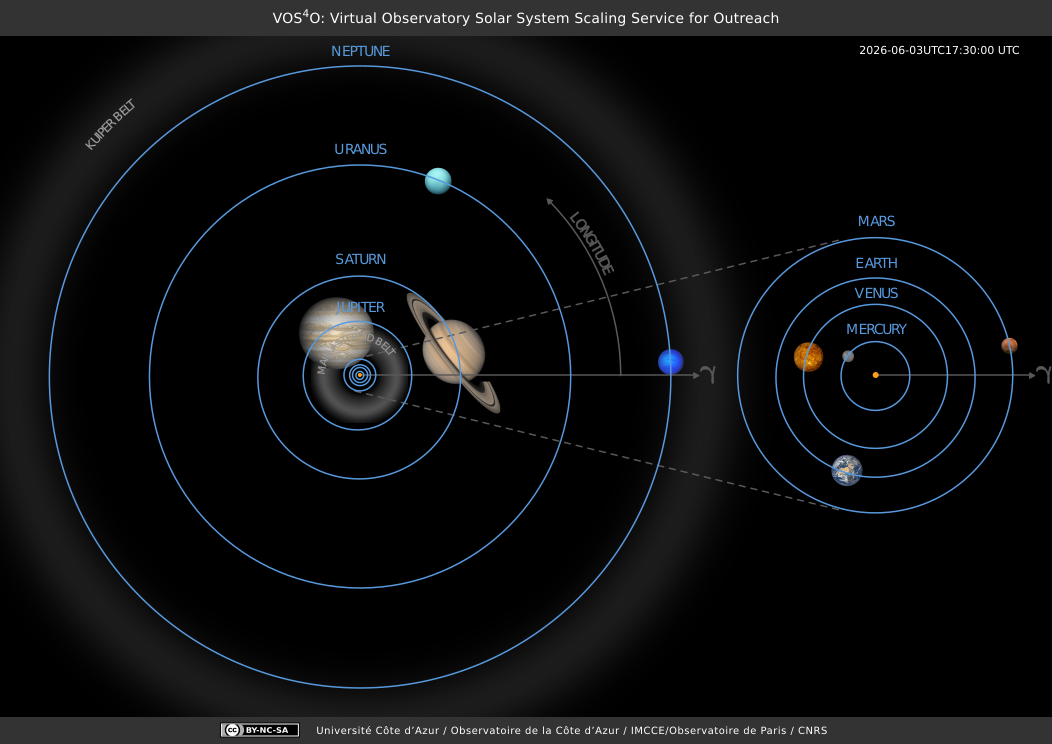 Solar system top view - VOS4O