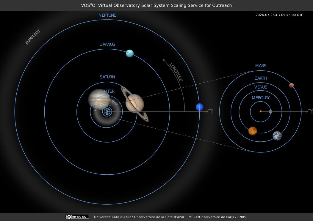 Solar system top view - VOS4O